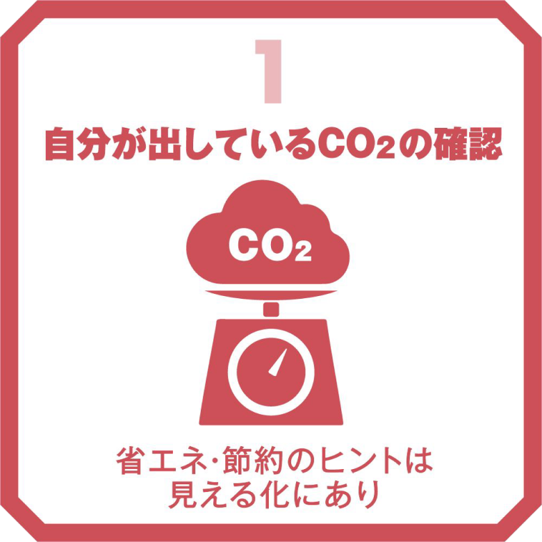 自分が出しているCO2の確認